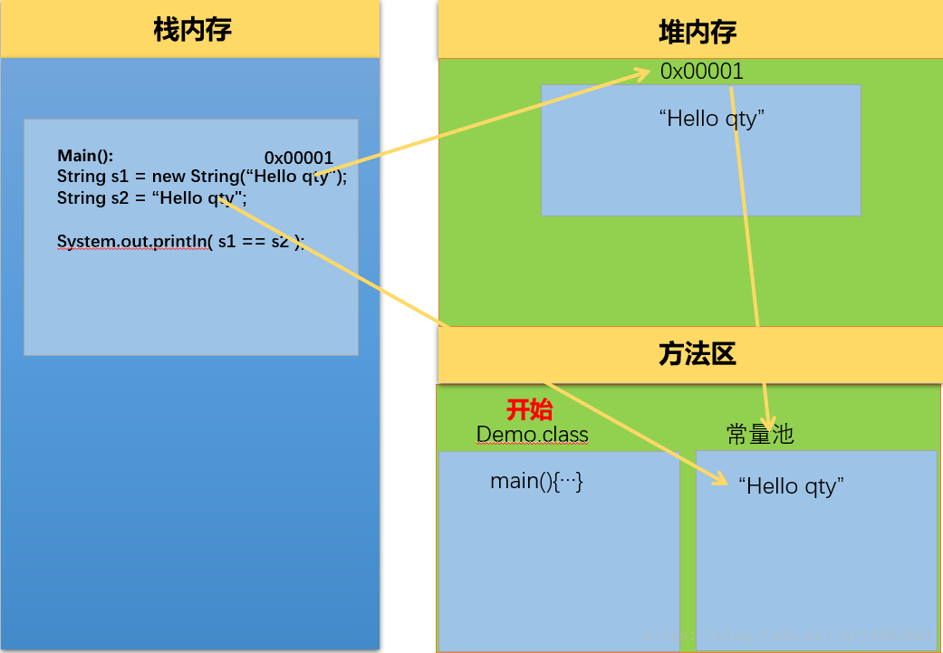 判断字符串中是否包含某个串_串字符包含判断是否为数字_判断字符串是否包含