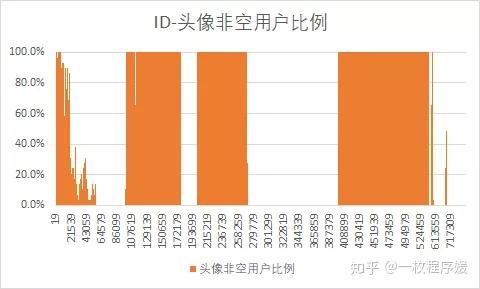 爱奇艺会员能登记个号_爱奇艺会员一个号可以同时登几个人_奇艺会员登爱个人号可以用吗