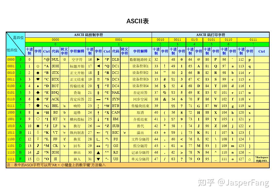 转换进制的方法_转换进制计算器_java进制转换