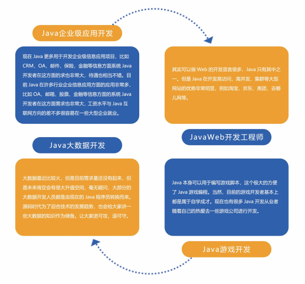 转换进制计算器_java进制转换_转换进制的方法