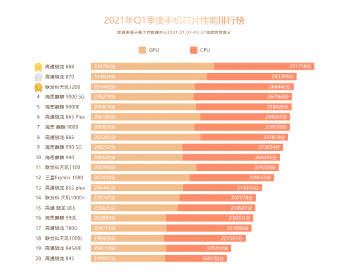 2021排行前十游戏手机_手机游戏排行前十2019_当前手机游戏排行榜