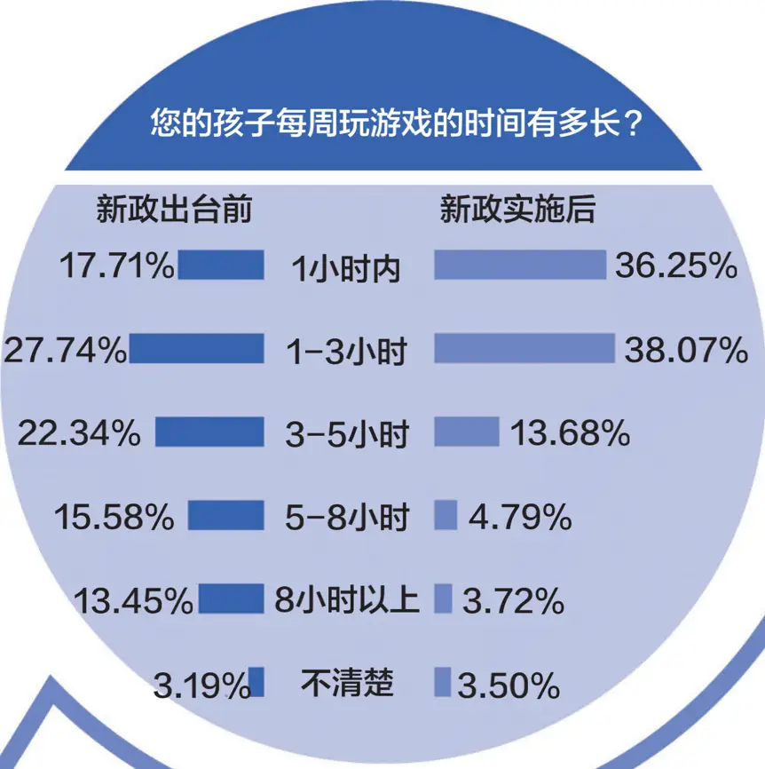 爸爸带娃手机打游戏怎么办_爸爸带孩子打游戏怎么说说_爸爸陪孩子玩手机游戏