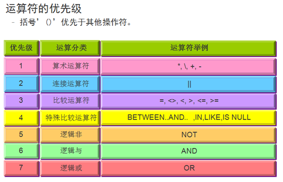 去重distinct_去重distinct_去重distinct