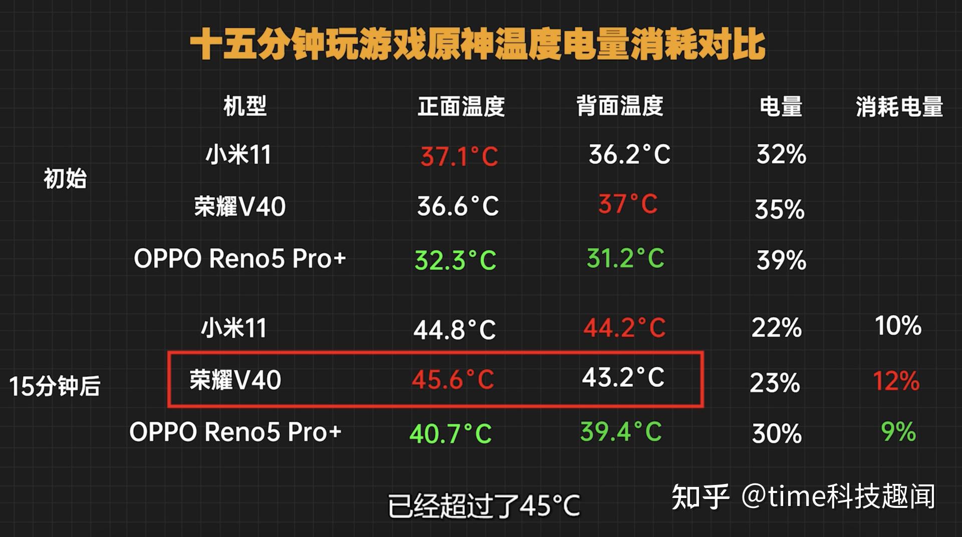 各手机厂商游戏模式区别_厂商租赁模式_厂家模式能怎么玩