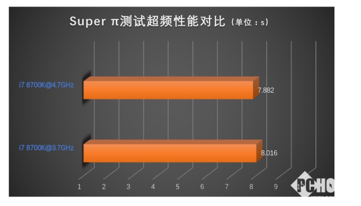 i78700相当于i5几代_i78700相当于i5几代_i78700相当于i5几代