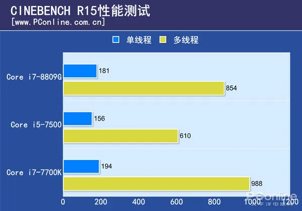 i78700相当于i5几代_i78700相当于i5几代_i78700相当于i5几代