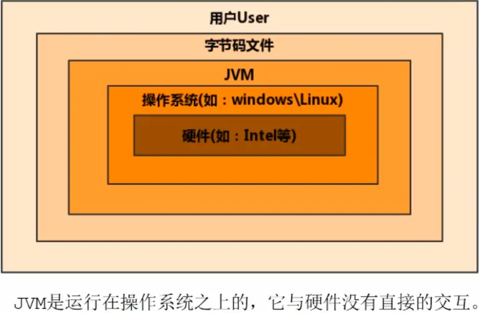 java发送http请求_java发送http请求_java发送http请求