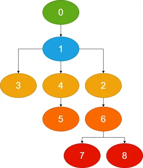 java发送http请求_java发送http请求_java发送http请求