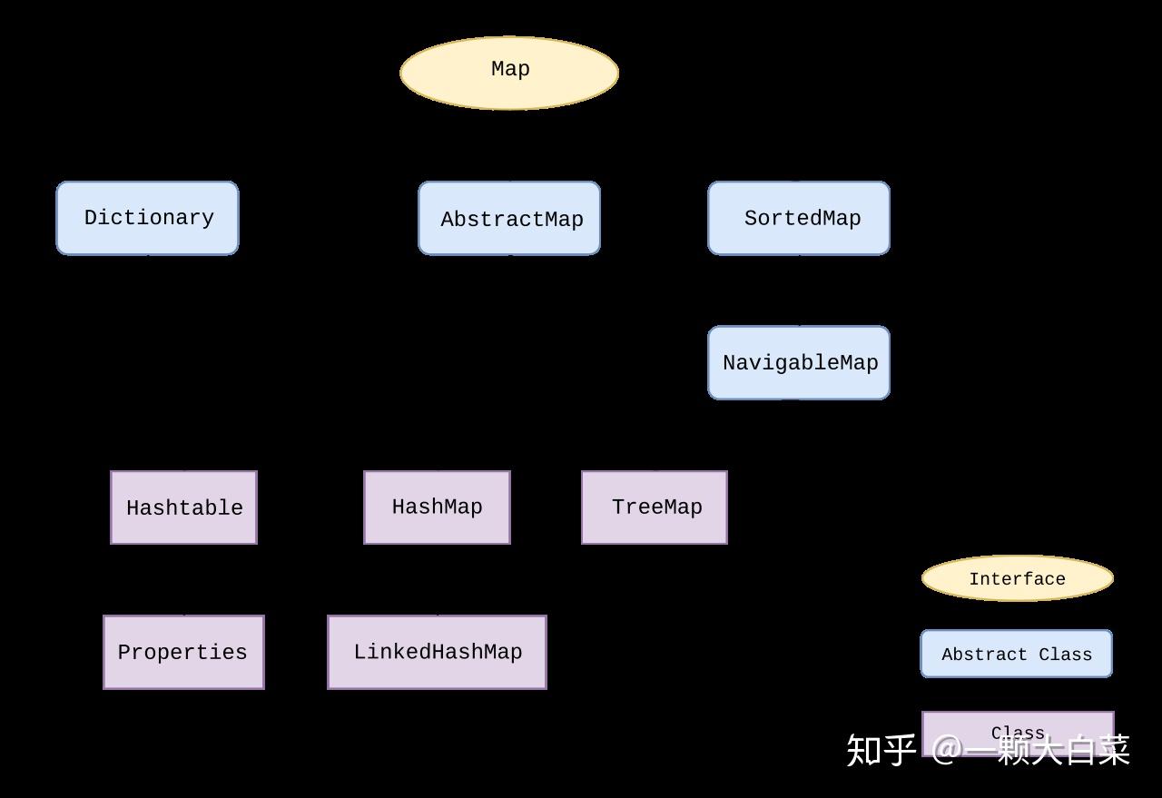 java集合框架_集合框架包含的三大内容_集合框架图