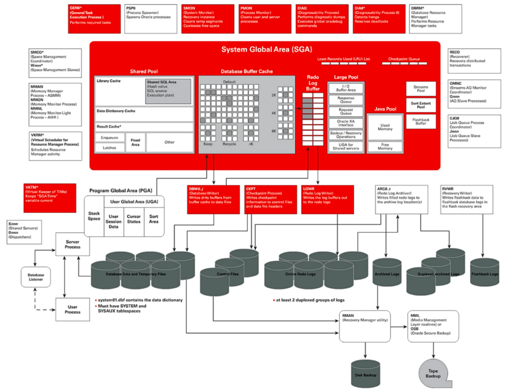 sql自增_增sql语句_sql增删改查