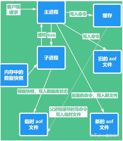 redis详解_详解杭州亚运会会徽和口号_详解九章算法