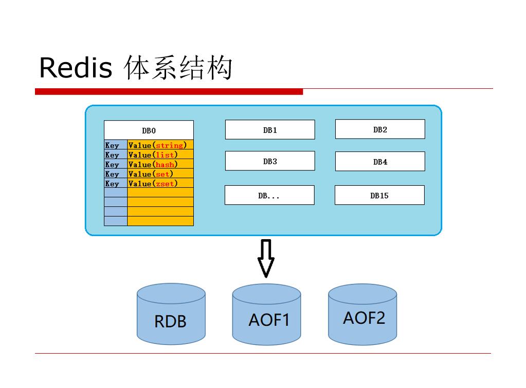 redis详解_详解杭州亚运会会徽和口号_详解九章算法