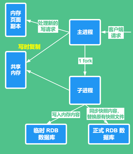 redis详解_详解杭州亚运会会徽和口号_详解九章算法