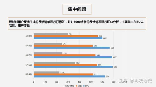 新版本上线分析,技术革新与用户体验的双重提升