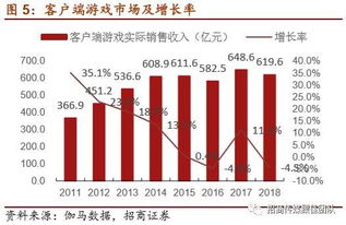 游戏税占比,揭秘游戏产业税收构成与影响